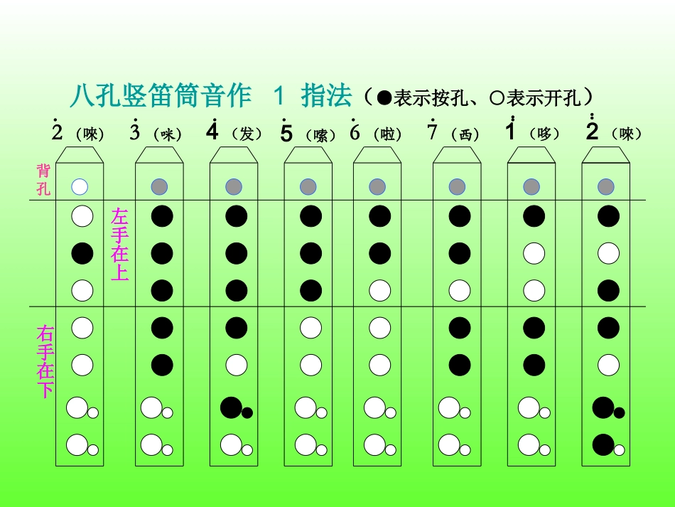 竖笛八孔指法教程_第3页
