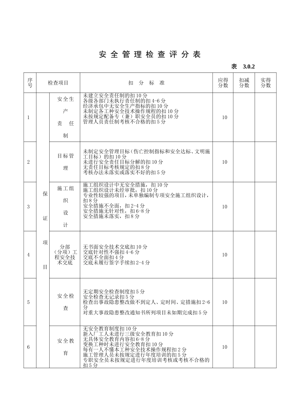 建筑施工安全检查评分汇总表_第3页