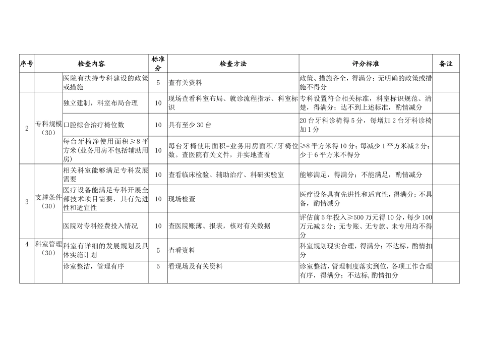 国家临床重点专科口腔修复专业评分标准试行-中华医学会_第2页