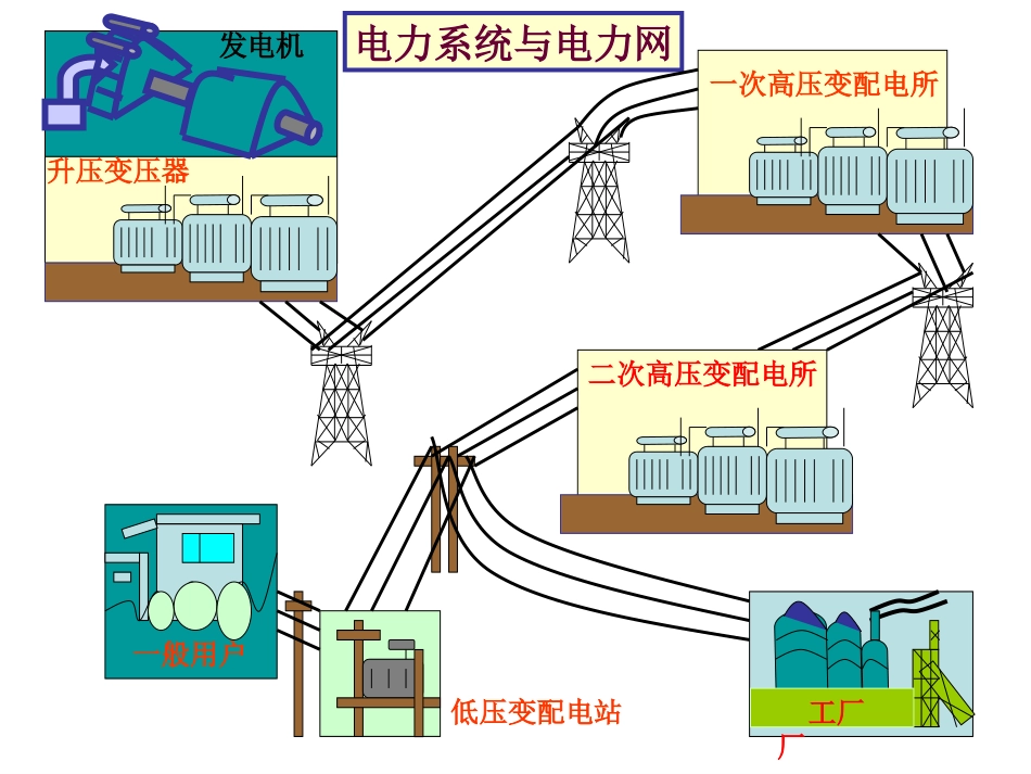 供电系统电气图识图_第2页