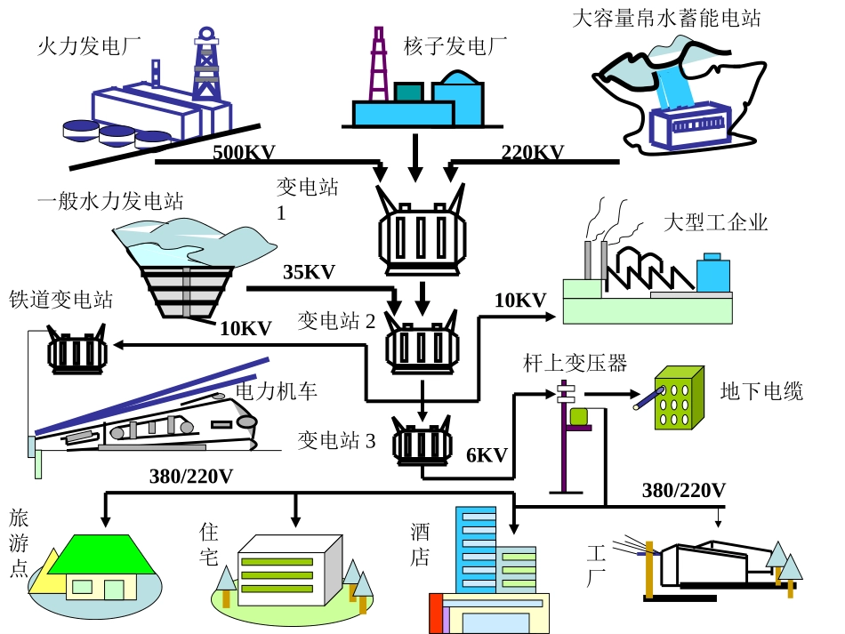 供电系统电气图识图_第3页