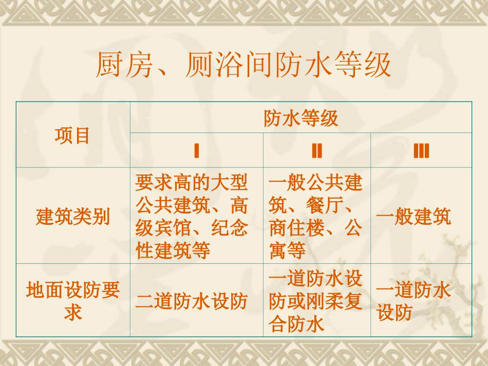 建筑室内防水工程_第2页