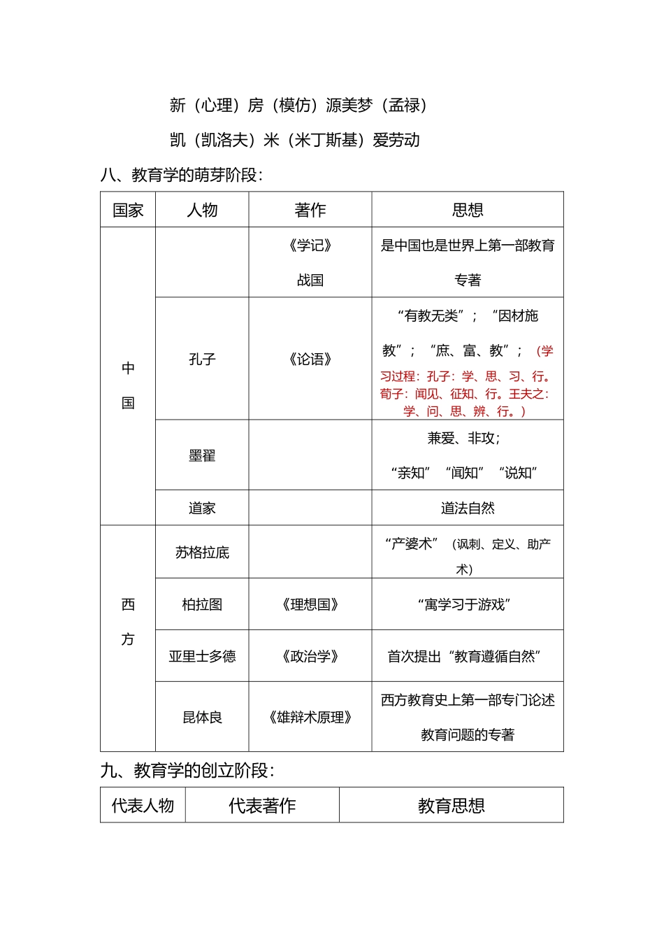 教育教学知识与能力及综合素质总结_第2页