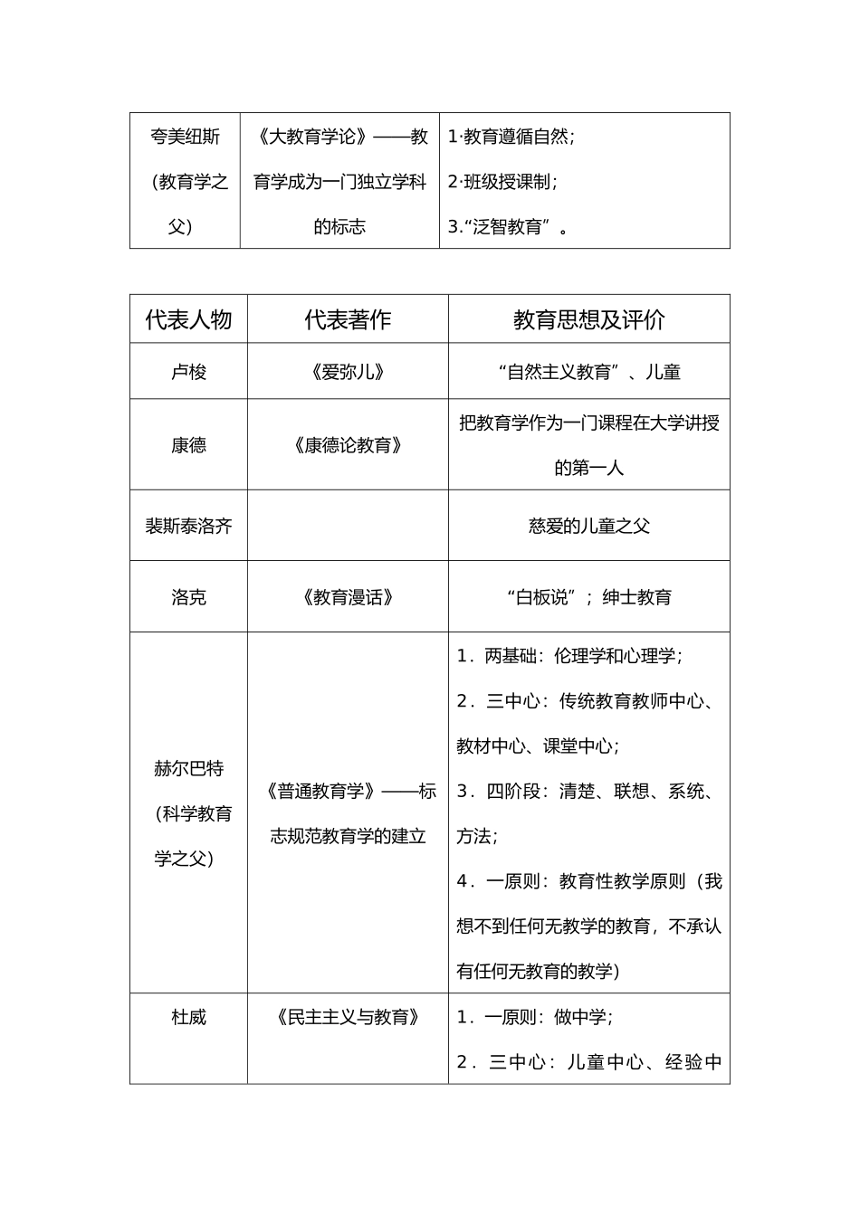 教育教学知识与能力及综合素质总结_第3页