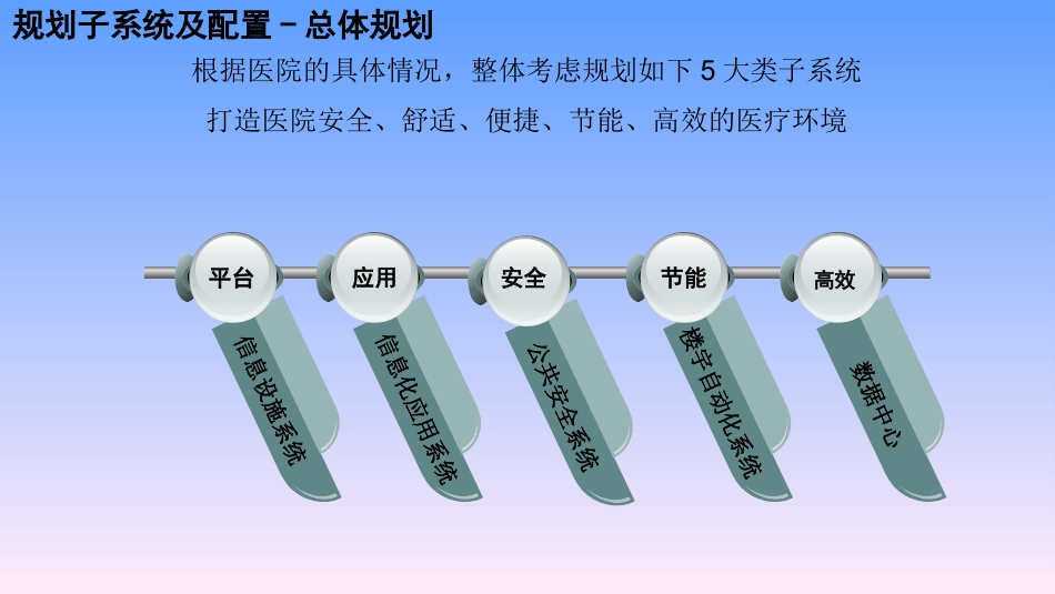 医院智能化和信息化 区域医疗培训_第2页