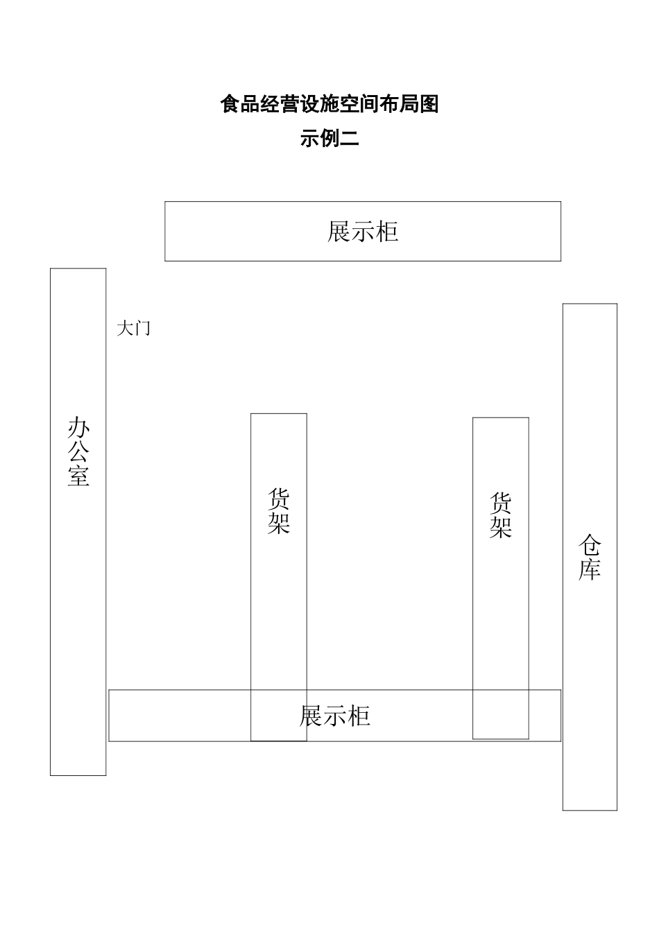 食品经营设施空间布局图_第2页