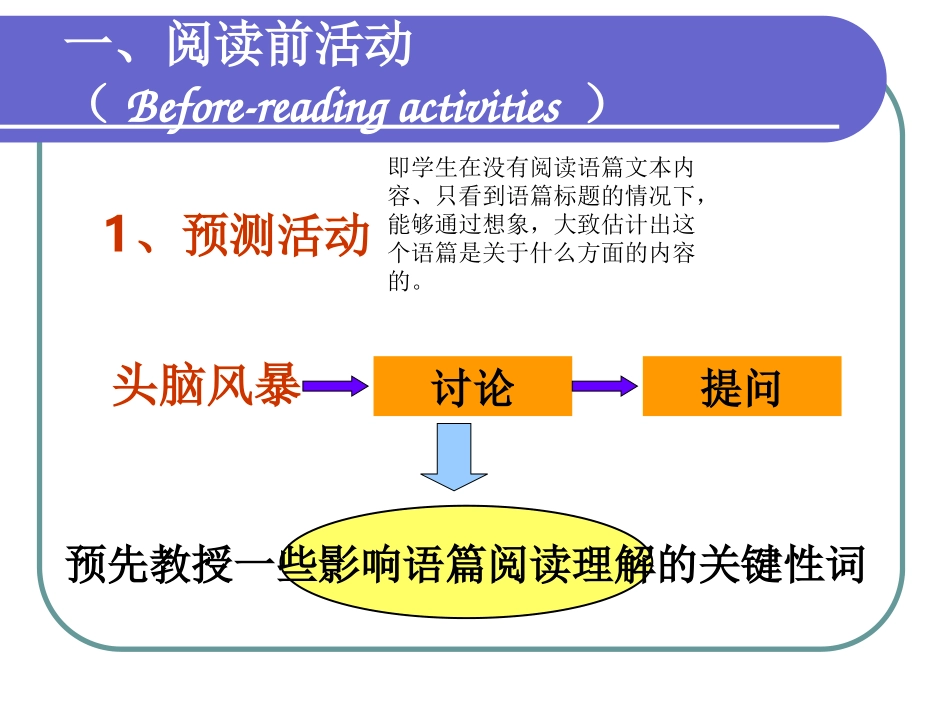 小学英语语篇教学框架_第3页