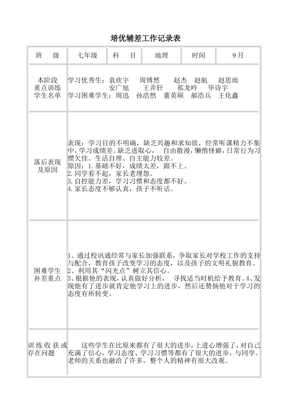 培优扶困记录表_第1页