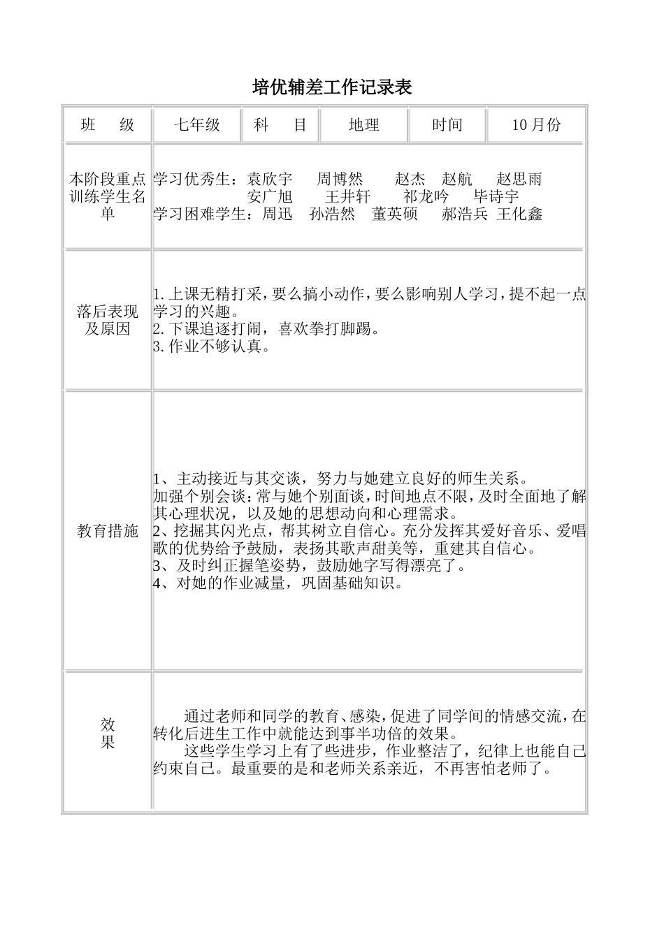 培优扶困记录表_第2页