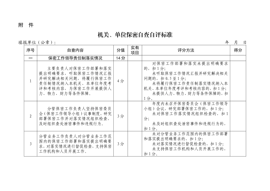 机关、单位保密自查自评标准_第1页