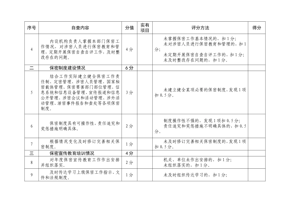 机关、单位保密自查自评标准_第2页