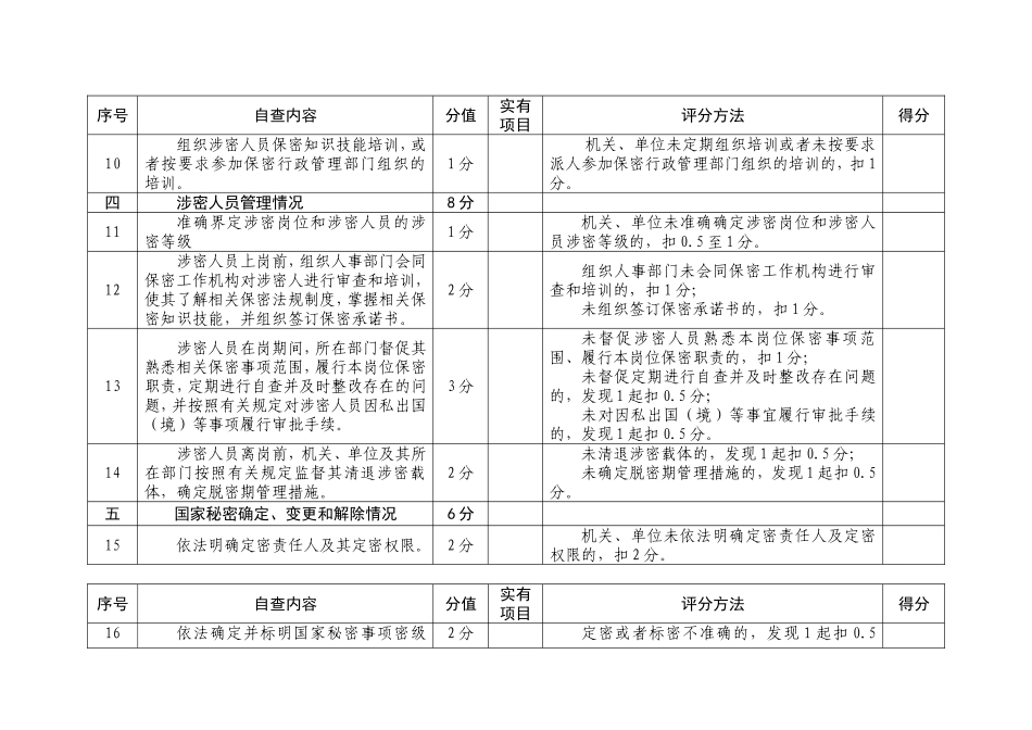 机关、单位保密自查自评标准_第3页