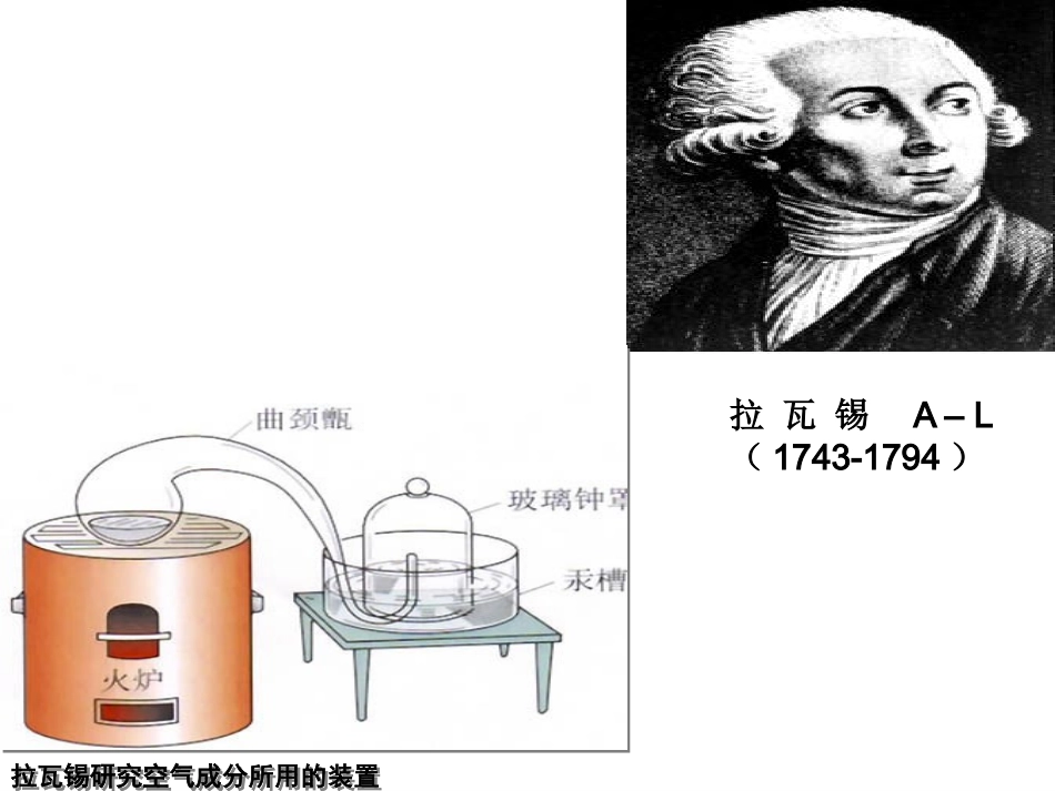 空气中氧气含量的测定课件_第2页