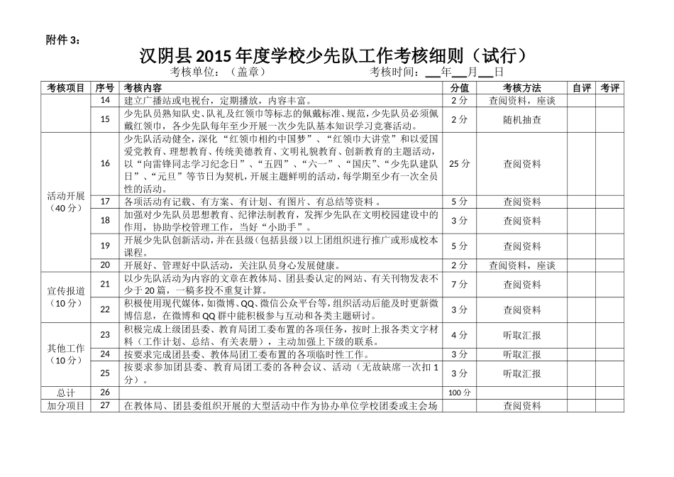 少先队考核细则_第2页