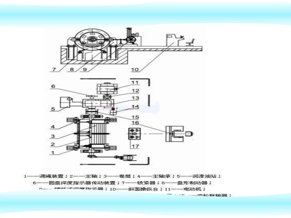 矿井提升机课件_第3页