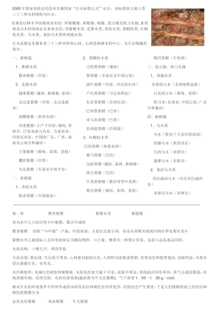 红木、销售..