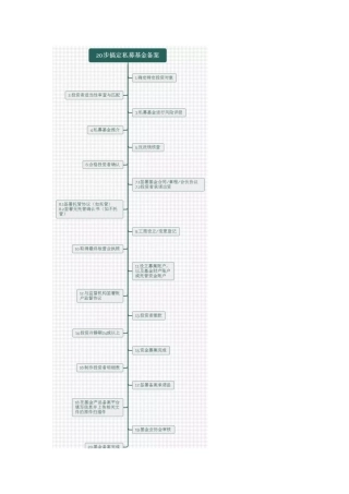 私募基金募集与备案流程——20步搞定私募基金备案