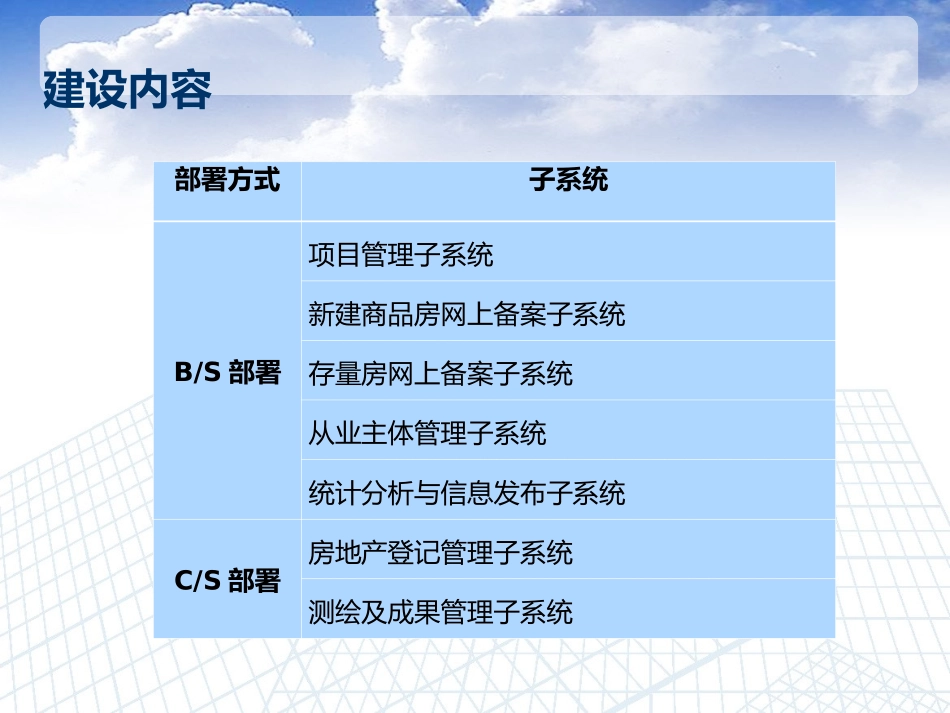 房产GIS综合管理系统-地楼房一体化_第2页