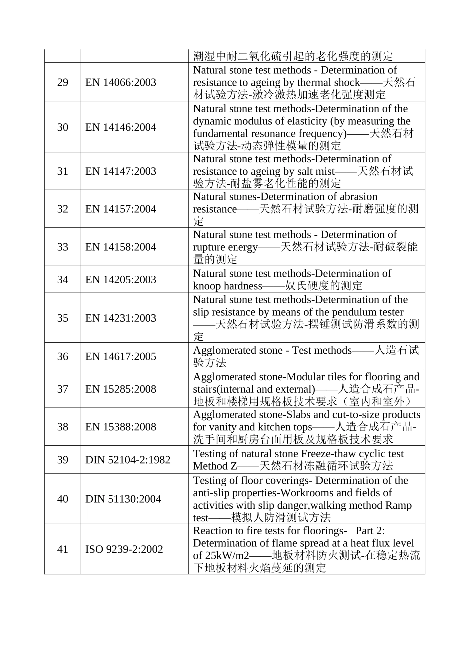 石材欧盟标准目录汇总_第3页