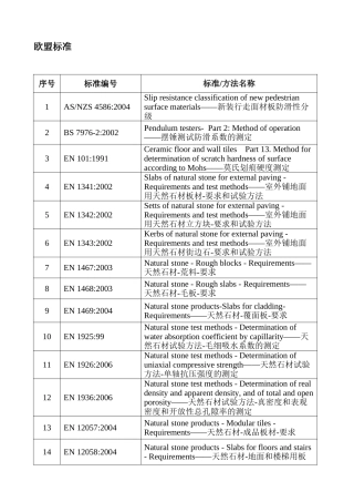石材欧盟标准目录汇总