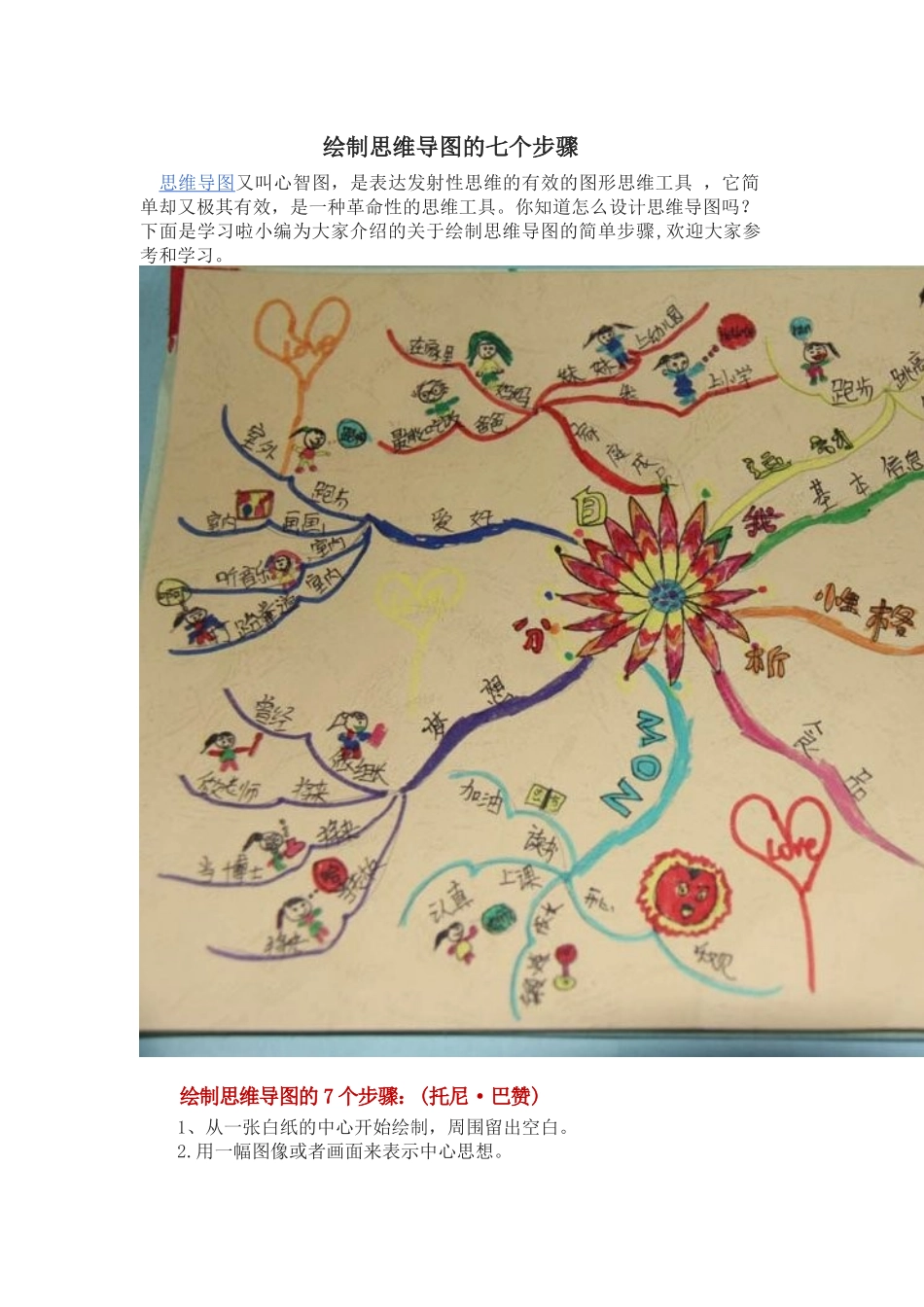 绘制思维导图的七个步骤_第1页