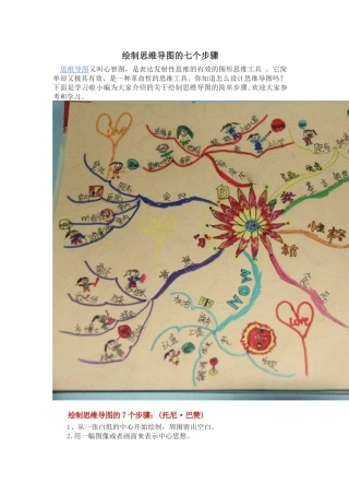 绘制思维导图的七个步骤