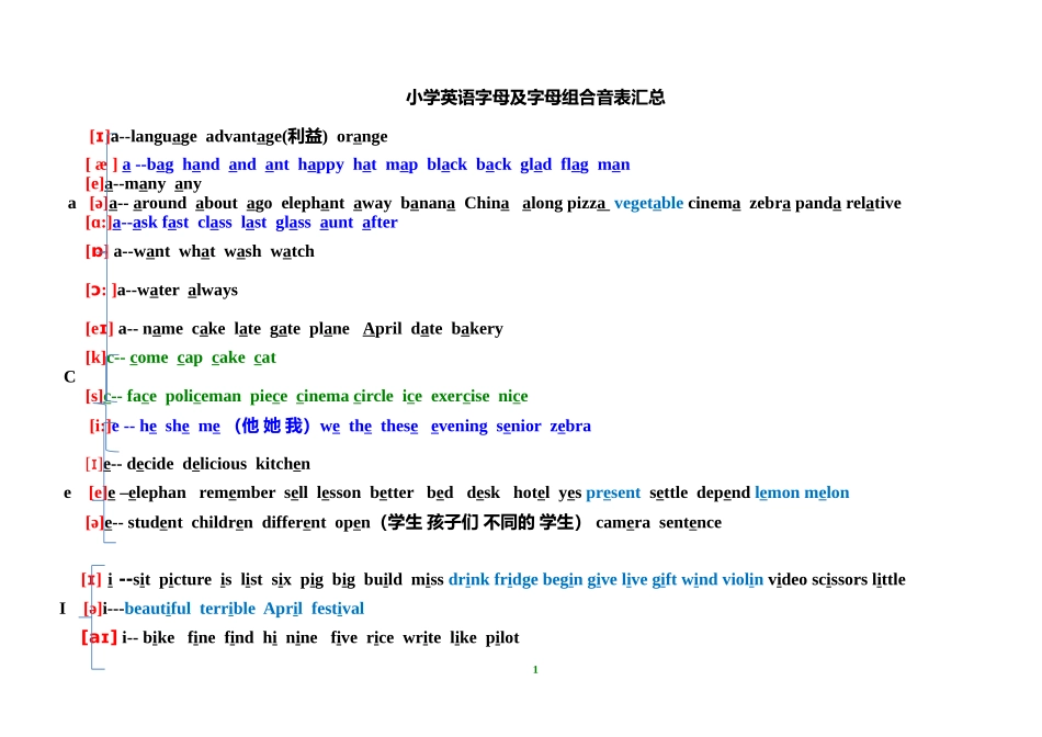 小学英语音标读音知识点归纳小结汇总新_第1页