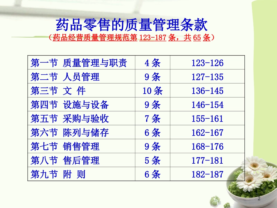 零售药店GSP现场检查条款(打印版)_第2页