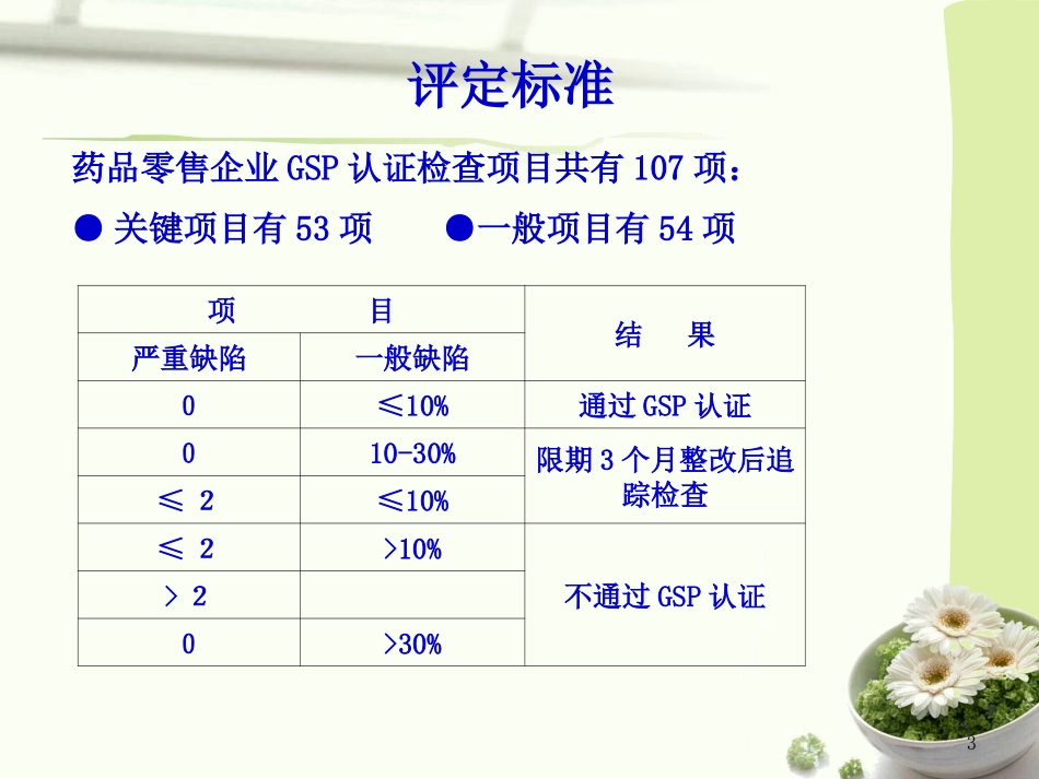 零售药店GSP现场检查条款(打印版)_第3页