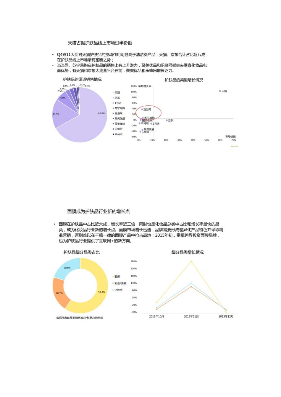 化妆品电商运营方案_第3页
