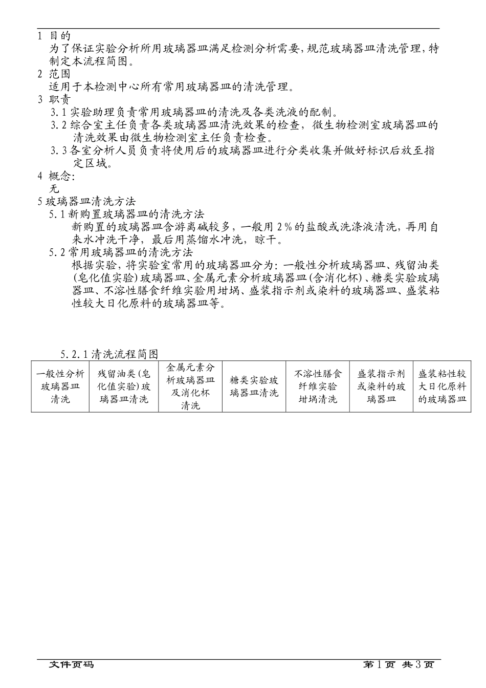 实验室常用玻璃器皿清洗管理规定_第1页