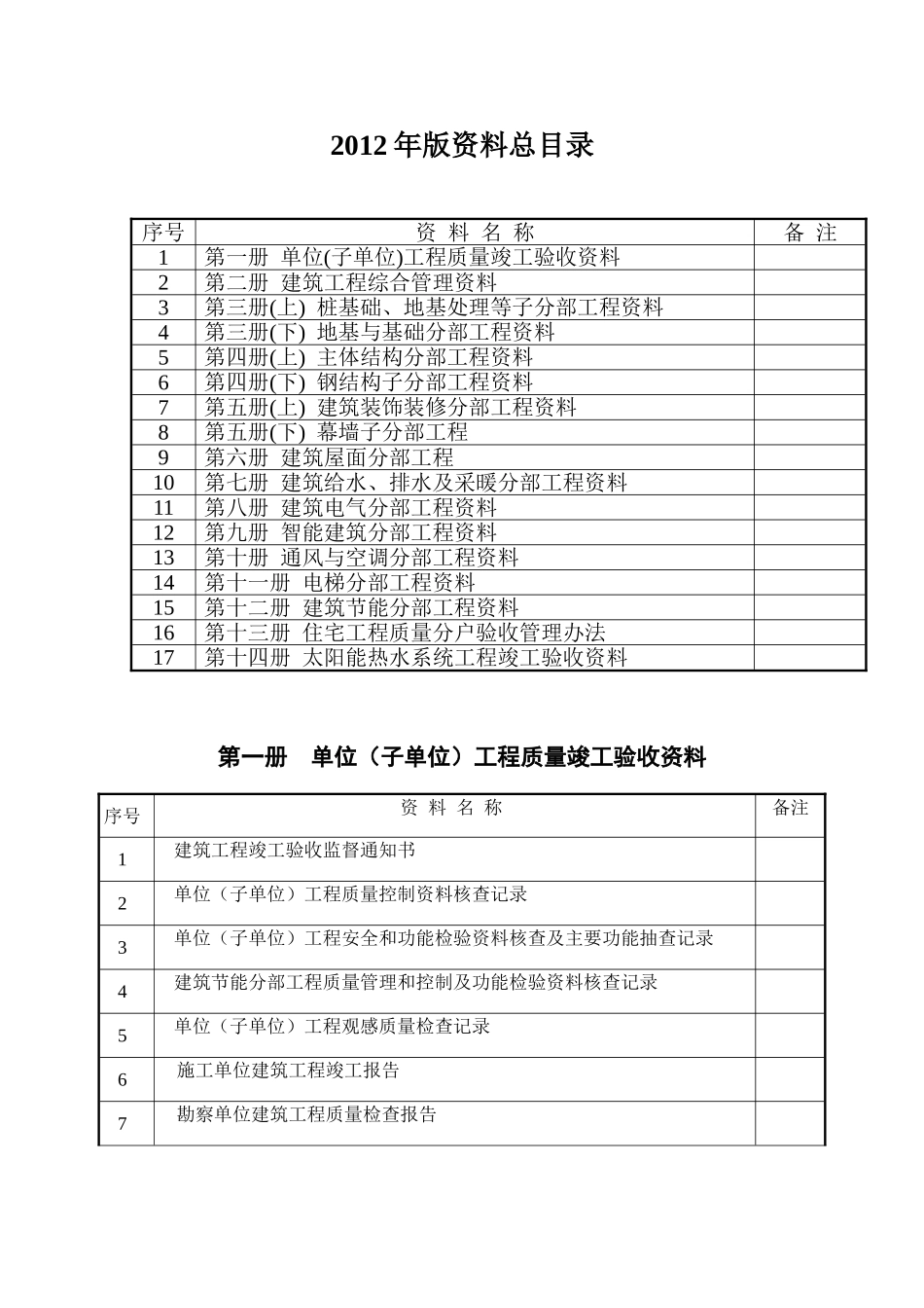 竣工资料装订目录明细_第1页