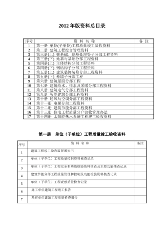 竣工资料装订目录明细