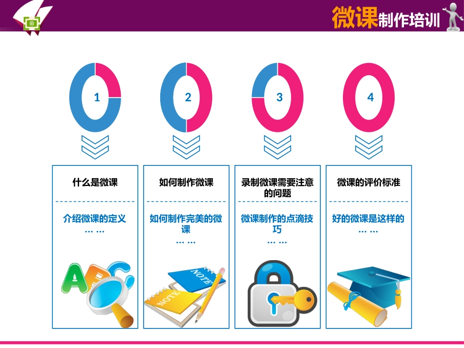 微课制作培训教程_第2页