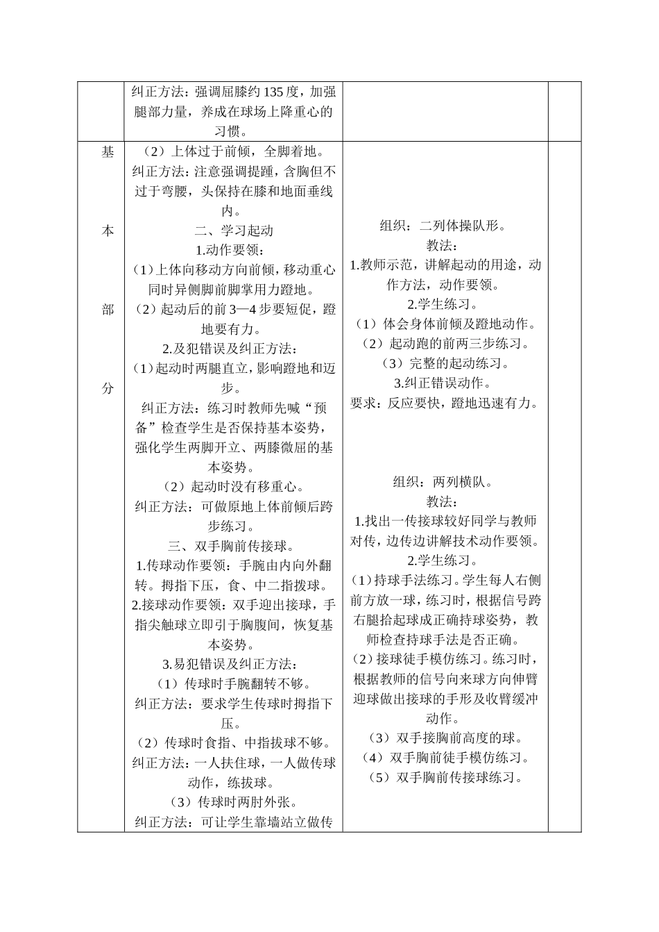 篮球队训练课教案_第2页