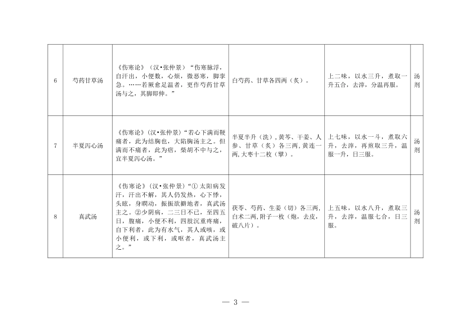 经典名方第一批目录_第3页