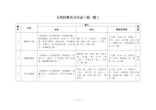 经典名方第一批目录