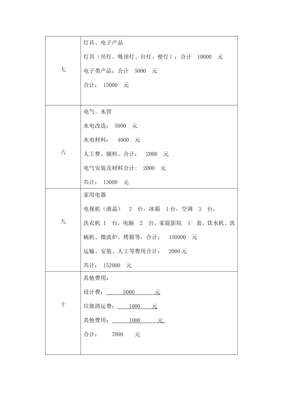 装饰施工内容表_第3页