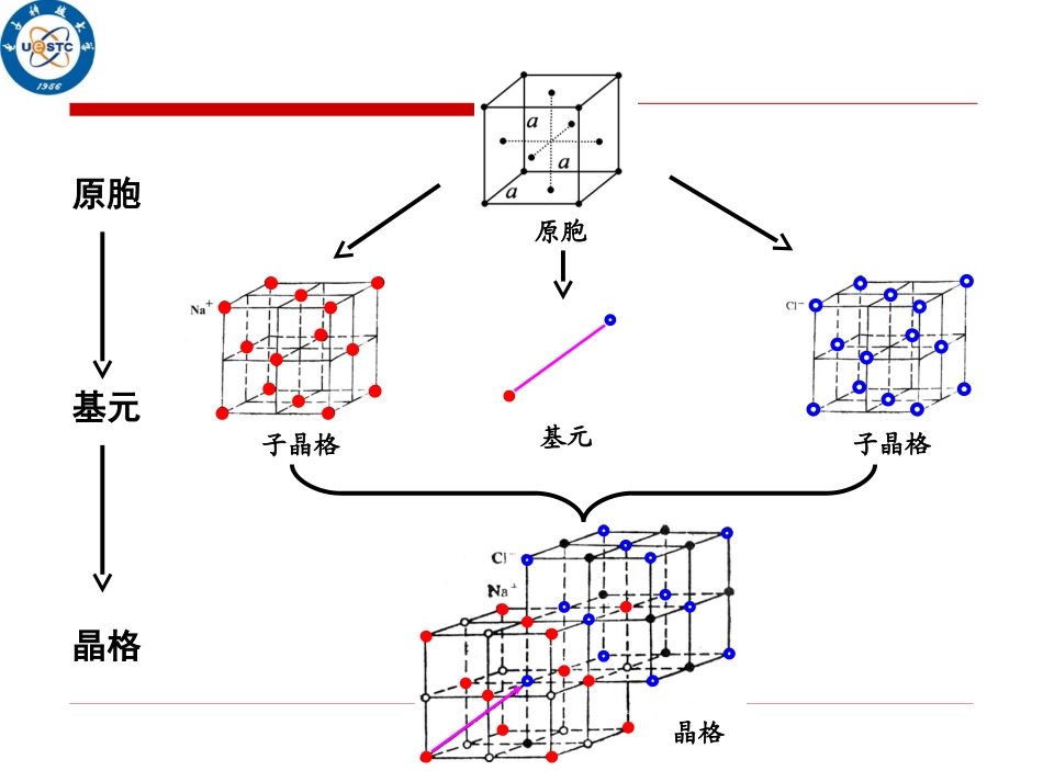 固体物理_常见晶体的结构_2013_第3页