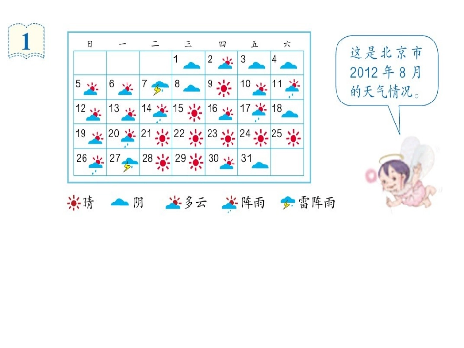 条形统计图(公开课)_第2页