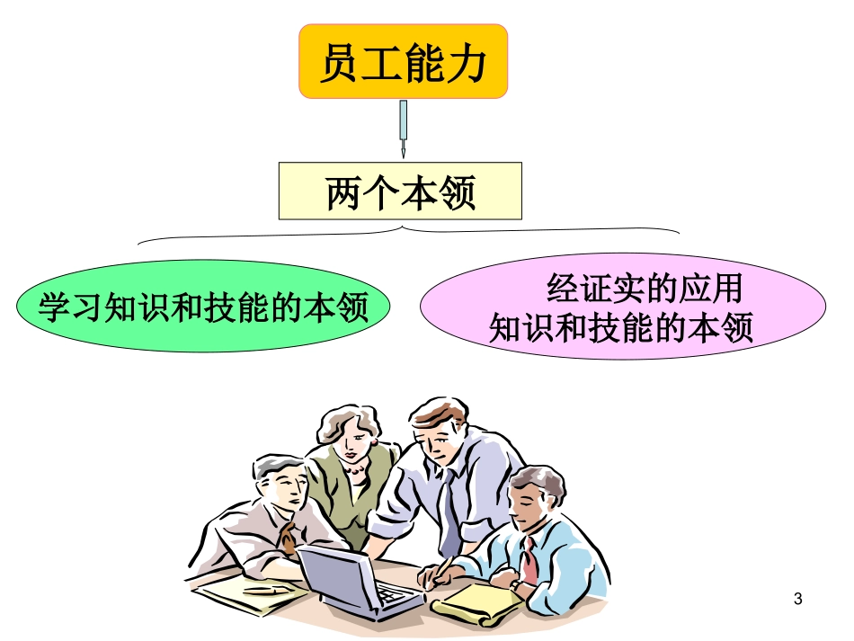 最新ISO 9001：2008版质量管理体系标准详解_第3页