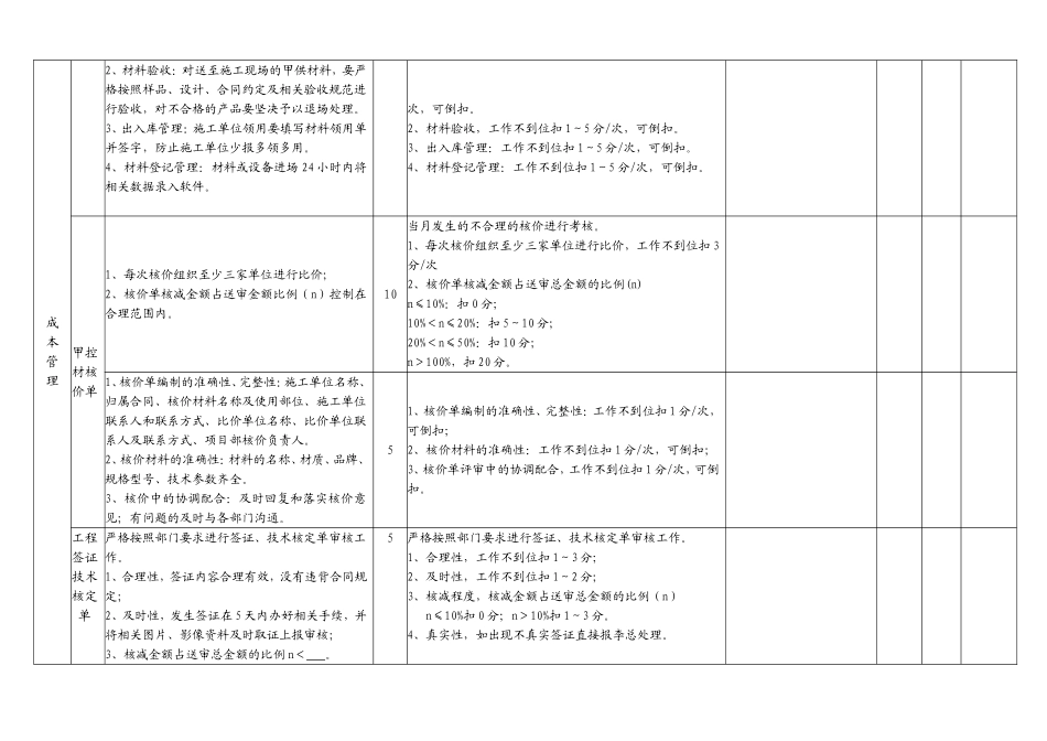 项目经理目标责任书绩效考核表_第2页