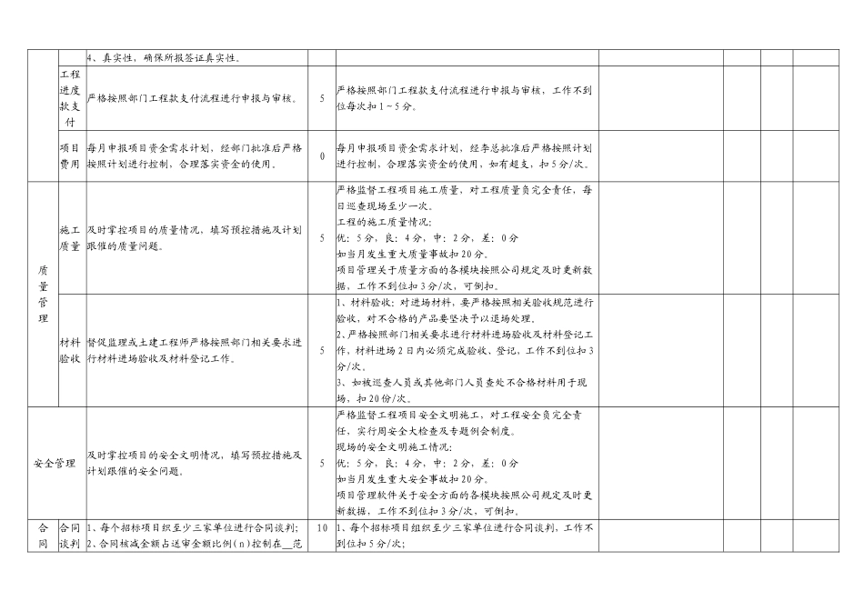 项目经理目标责任书绩效考核表_第3页