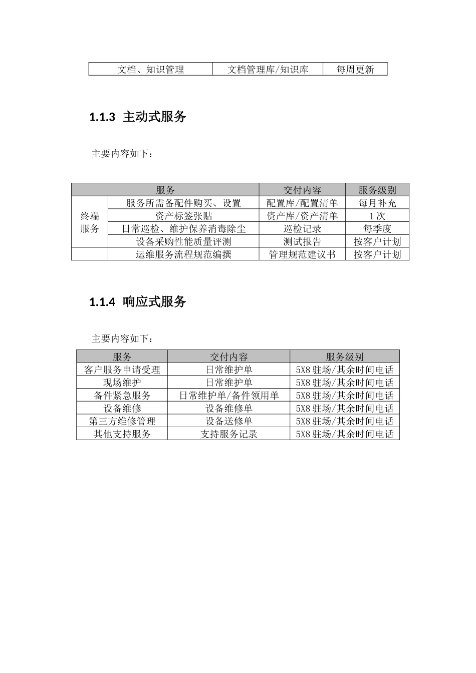 系统运维服务水平质量承诺及服务管理_第2页