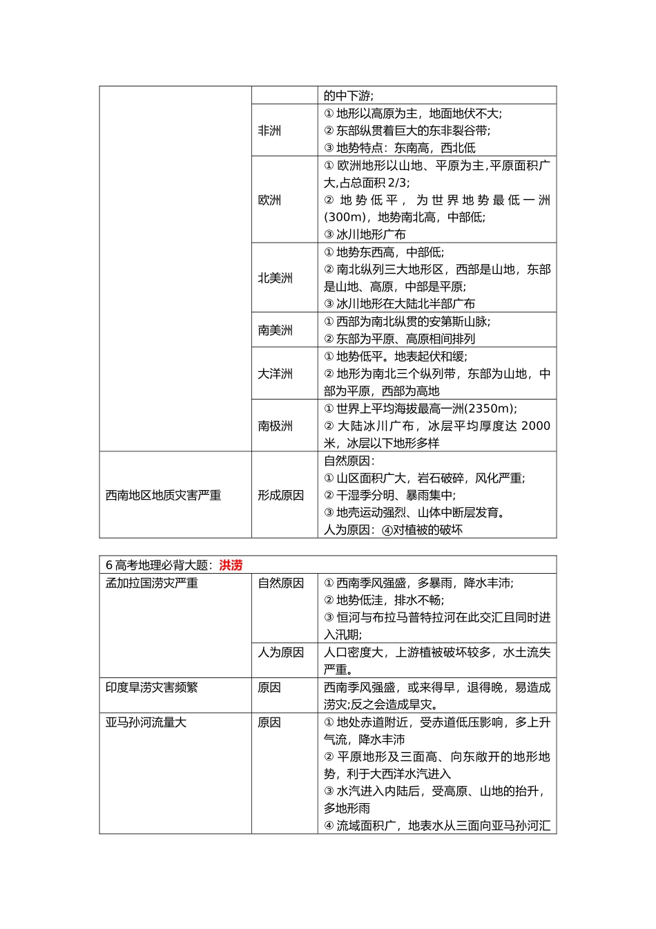 高考地理必背18种大题_第3页