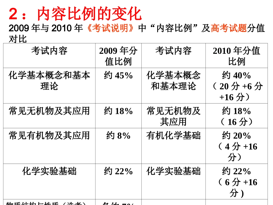 新高考模式下的高考化学专题复习 ——《无机工业流程图》_第3页