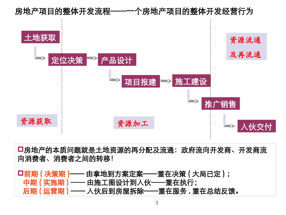 房地产开发全流程简介_第3页