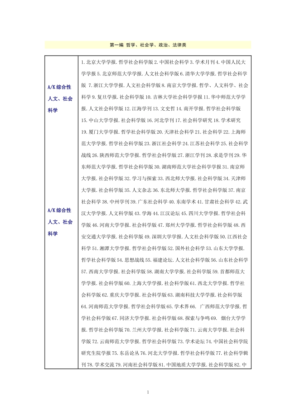 最新版《中文核心期刊要目总览》 (2017)_第1页