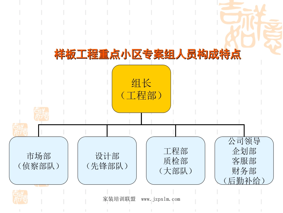 装修公司小区营销方案_第3页