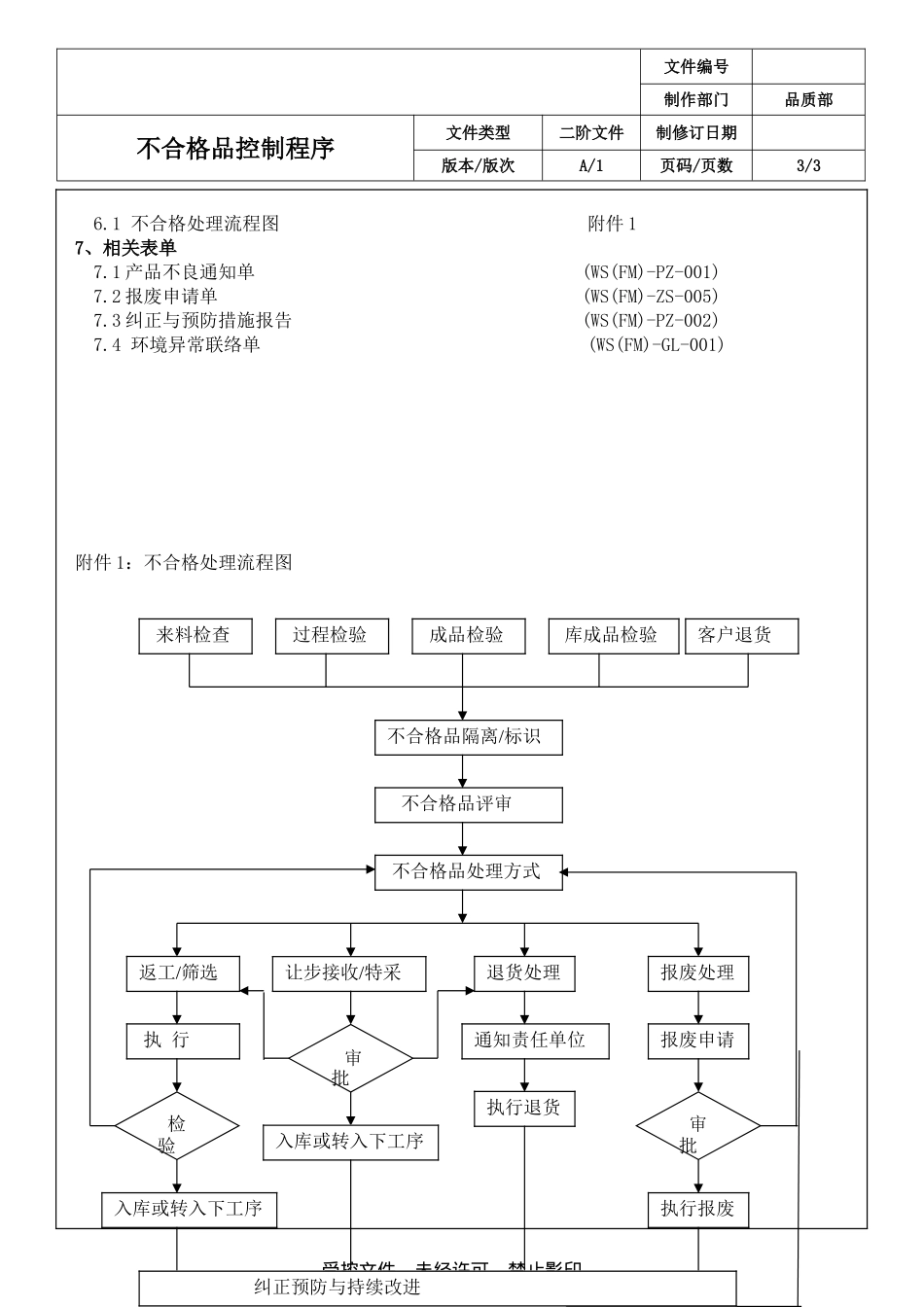 工厂不合格品管理程序_第3页